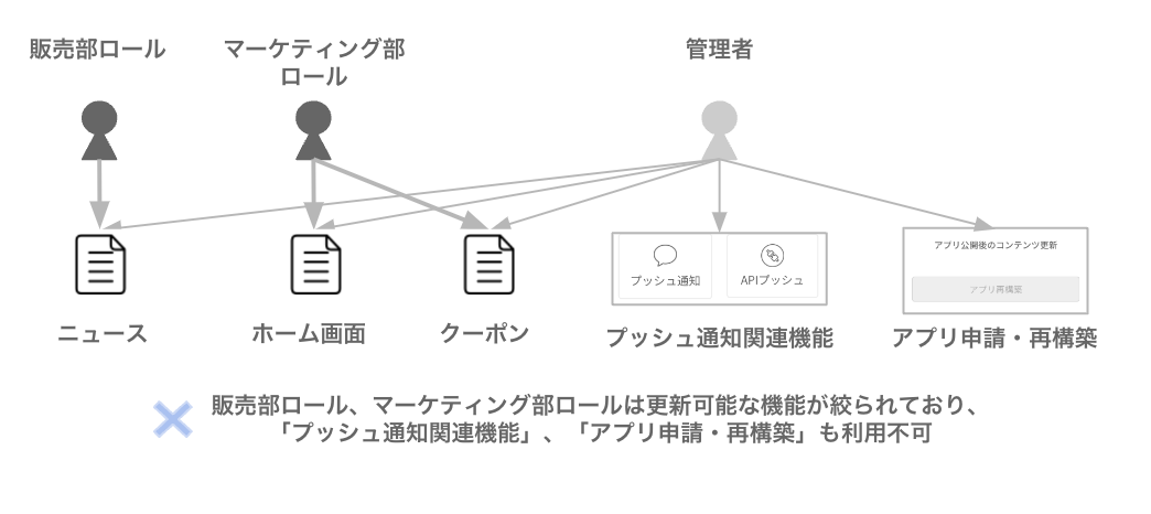 管理者とカスタムロール - メンバー管理.png