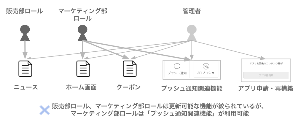管理者とカスタムロール - メンバー管理2.png