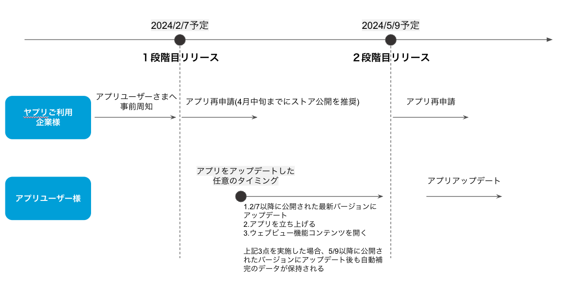 Androidアプリにおける自動補完機能のシステム改修について（2024年2月16日 更新）.png
