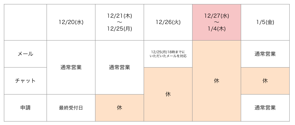 年末年始休業のお知らせとアプリ申請受付期限について（2023年11月21日 公開）.png