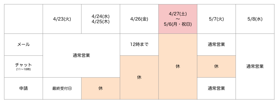GW休業に伴うアプリ申請・アップデート申請について【申請受付は4月23日(火)まで】（2024年4月3日 公開）.png