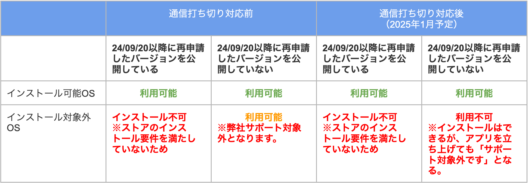 サポートOS対応2024①.png