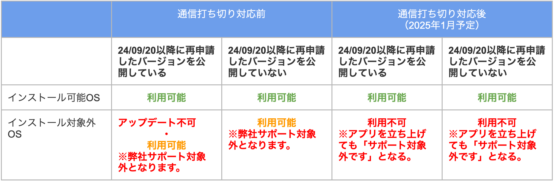 サポートOS対応2024②.png