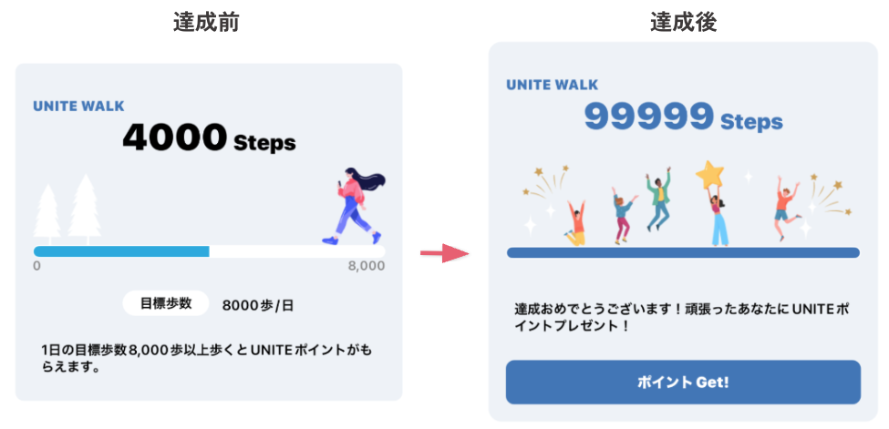 達成前と達成後の画像