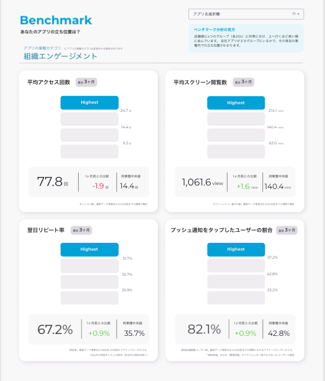 他アプリと比較した値を確認する １.png
