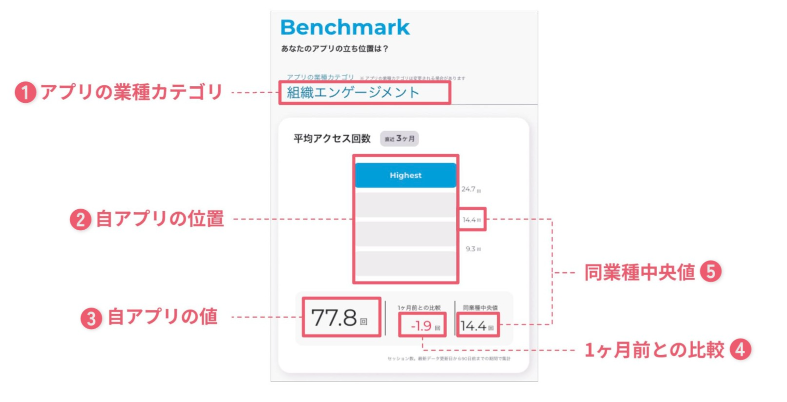 他アプリと比較した値を確認する ２番号.png