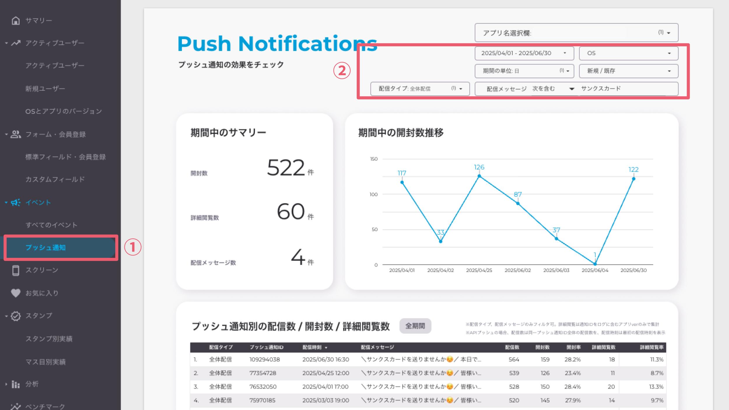 プッシュ通知の開封数を確認する.jpg
