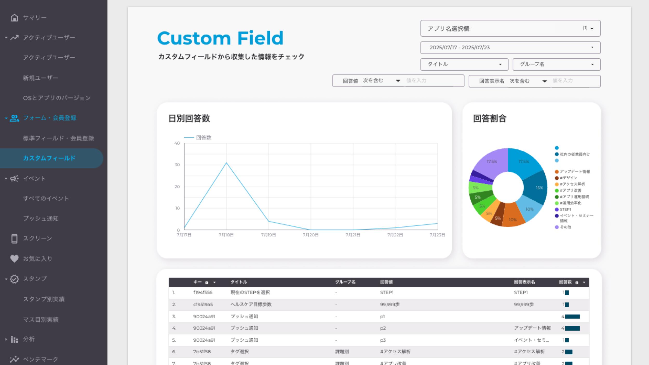 フォーム機能の回答数や会員登録数を確認する２.jpg
