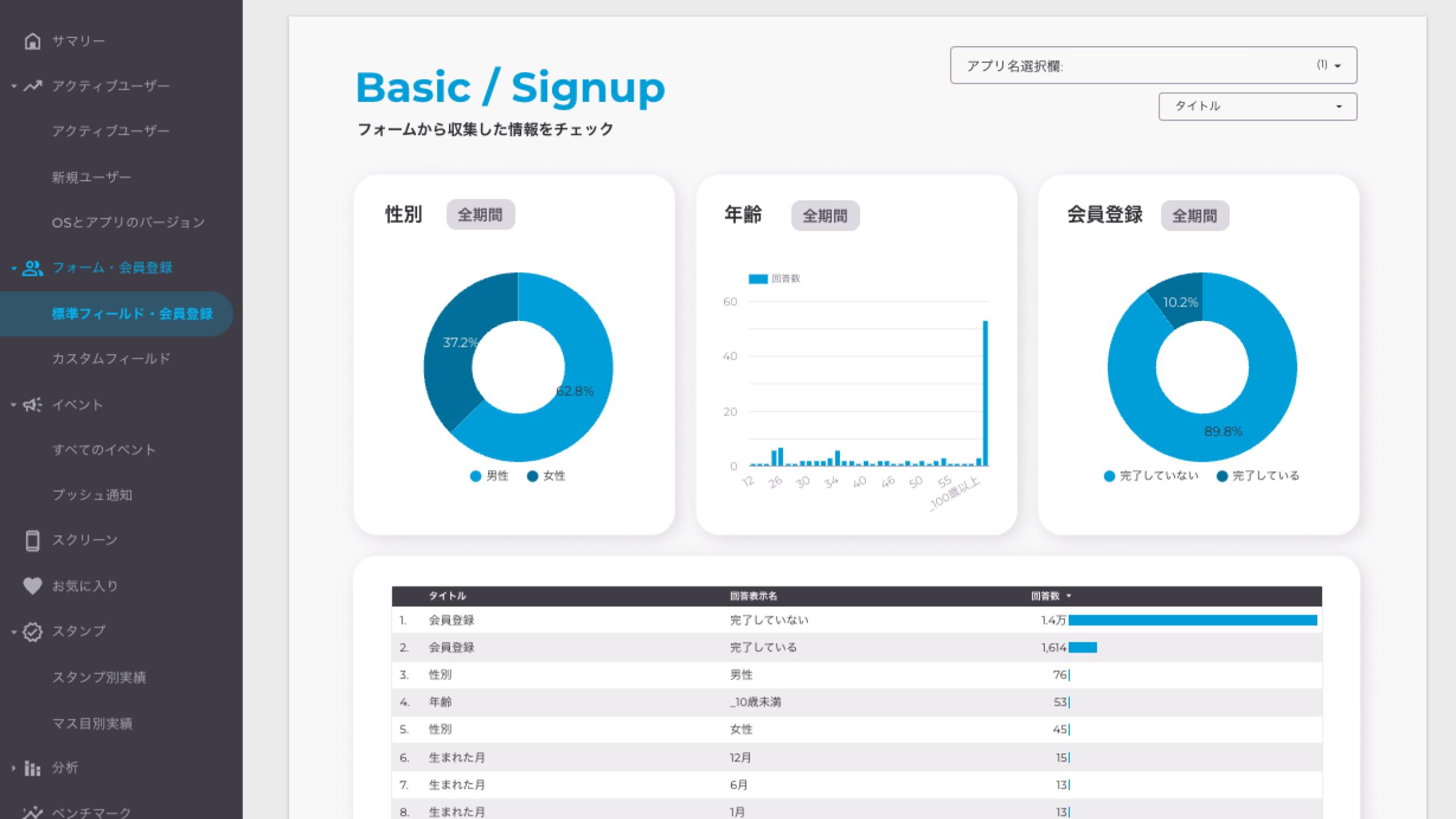 フォーム機能の回答数や会員登録数を確認する.jpg
