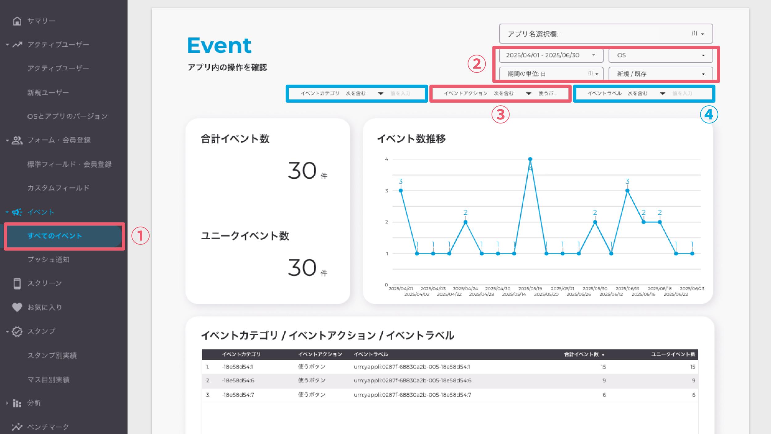 クーポン利用数を確認する.jpg