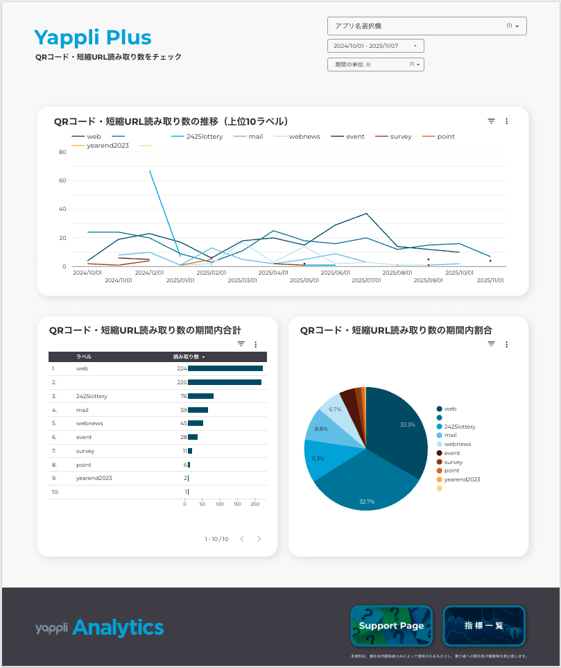 1-QRコード・短縮URL読み取り数を確認する - Yappli Analytics.png